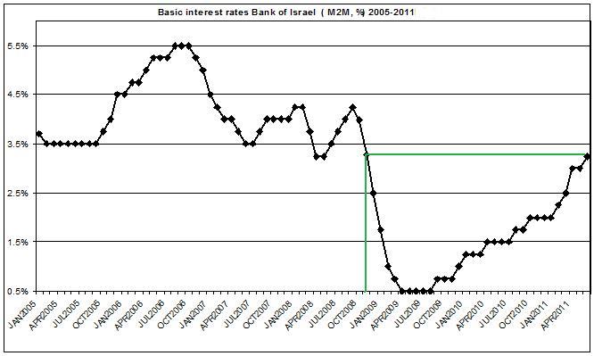 bank of israel exchange rates